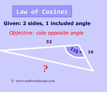 Law Of cosines case I
