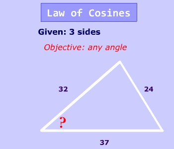 Law Of cossines case II