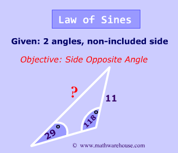 Law Of sines case II