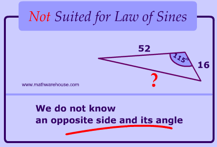 Non Example for Law of Sines