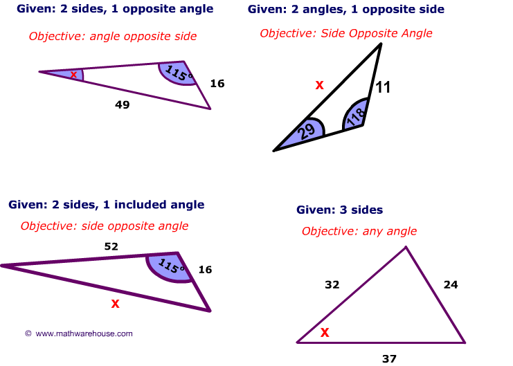 Pictures of law of sines and cosines. free images that you can download ...