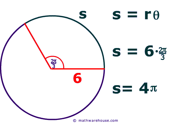 S= r θ Formula and Equation for the central angle in radian measure