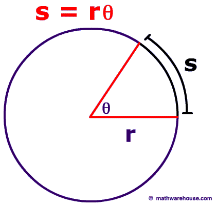 Picture of s = rTheta in a circle