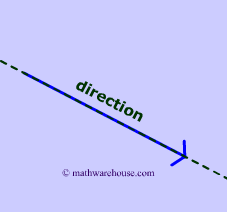 What is Meant by direction of Vector