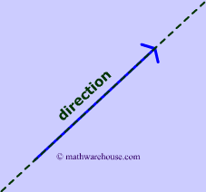 What is Meant by direction of Vector