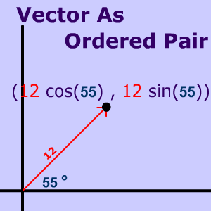 Picture of Vector s Ordered pair
