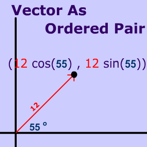 Vectors in Math -tutorials, worksheets and interactive visual ...