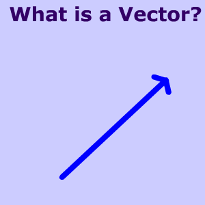 Vectors in Math -tutorials, worksheets and interactive visual ...